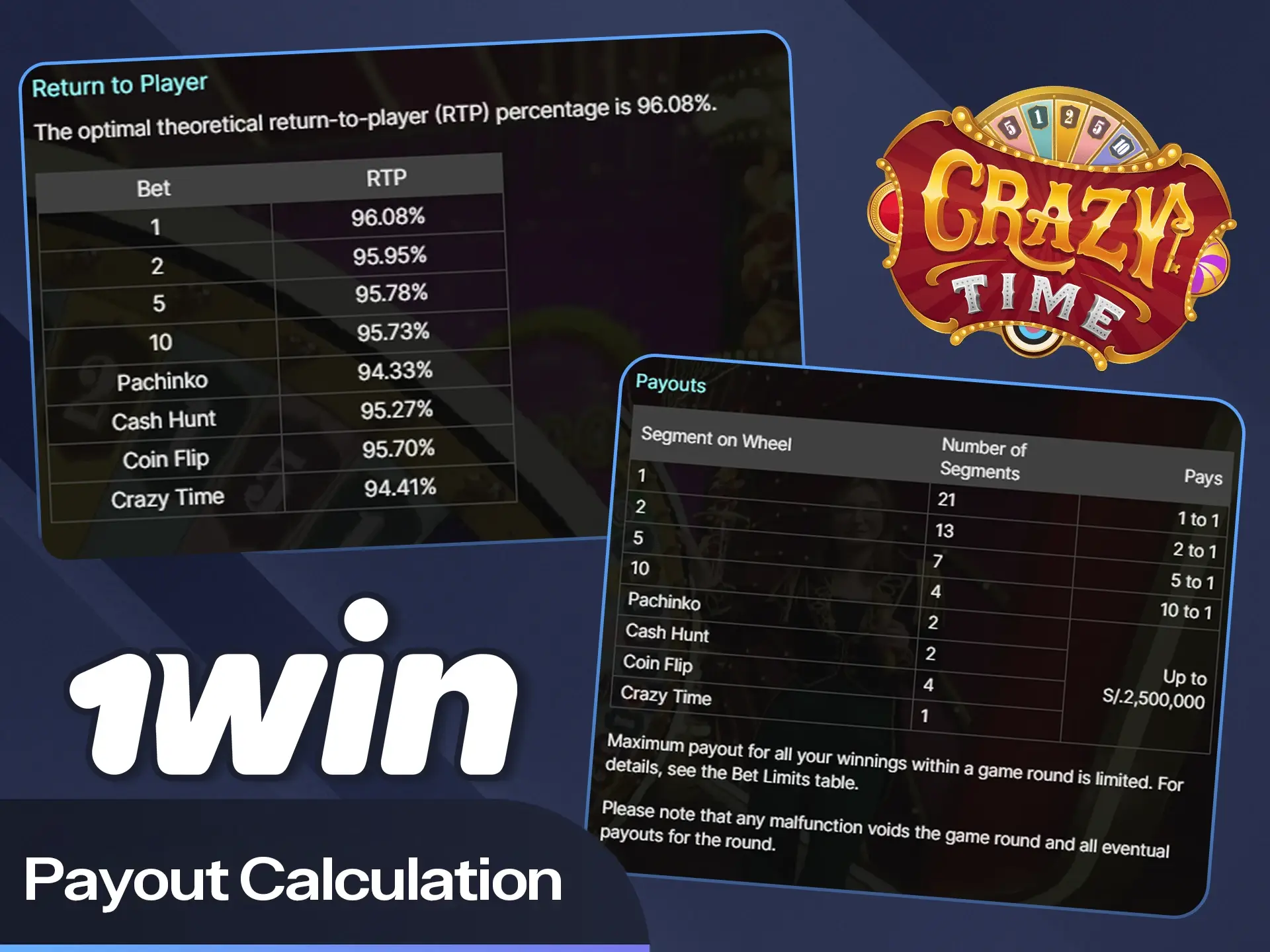 Kazanç çarpanlarınızı bugün 1win web sitesinden kontrol edin.